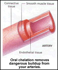 Chelation